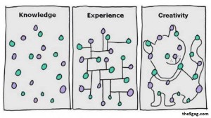 knowledge_experience_creativity